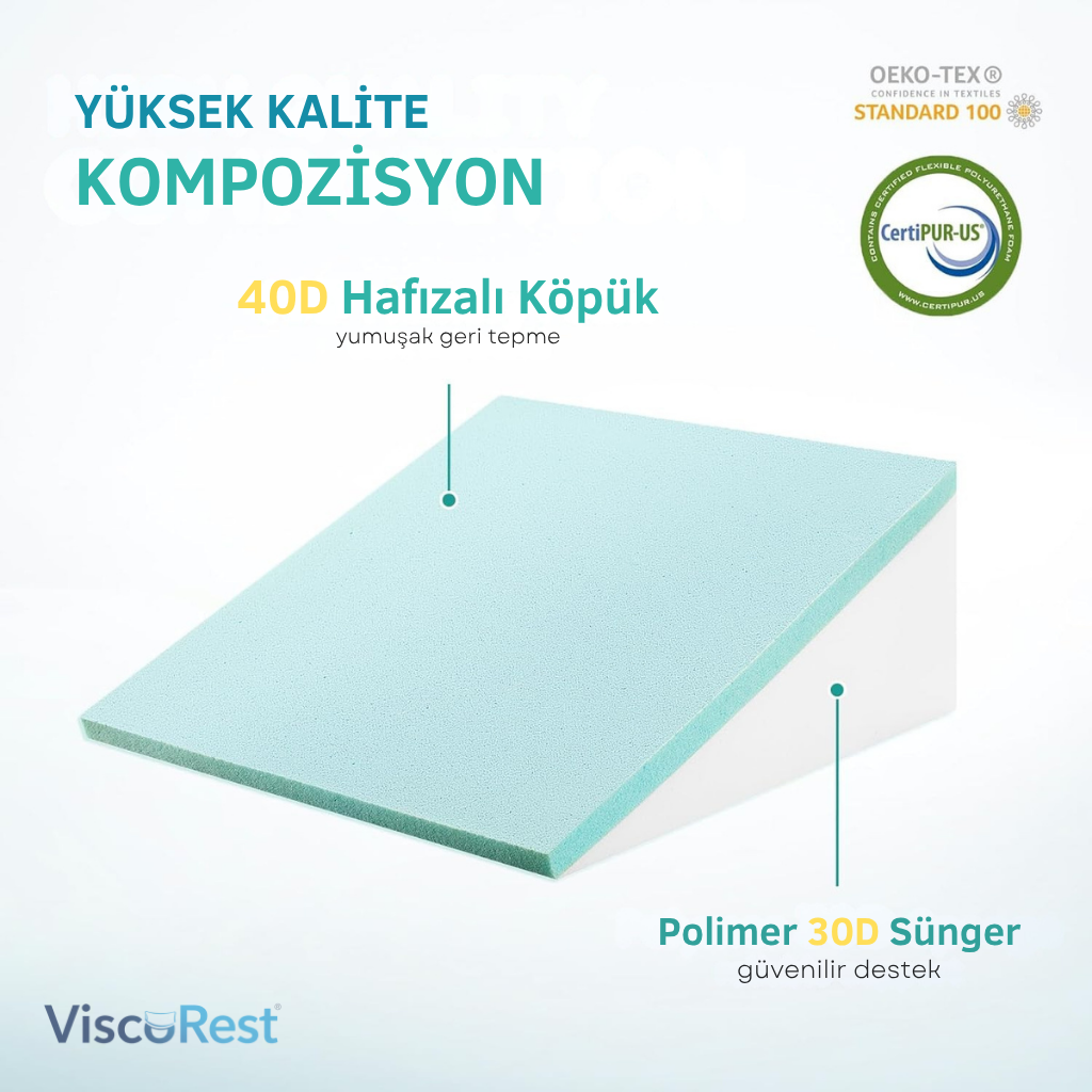 ViscoRest® Medikal Ortopedik Reflü Yastık