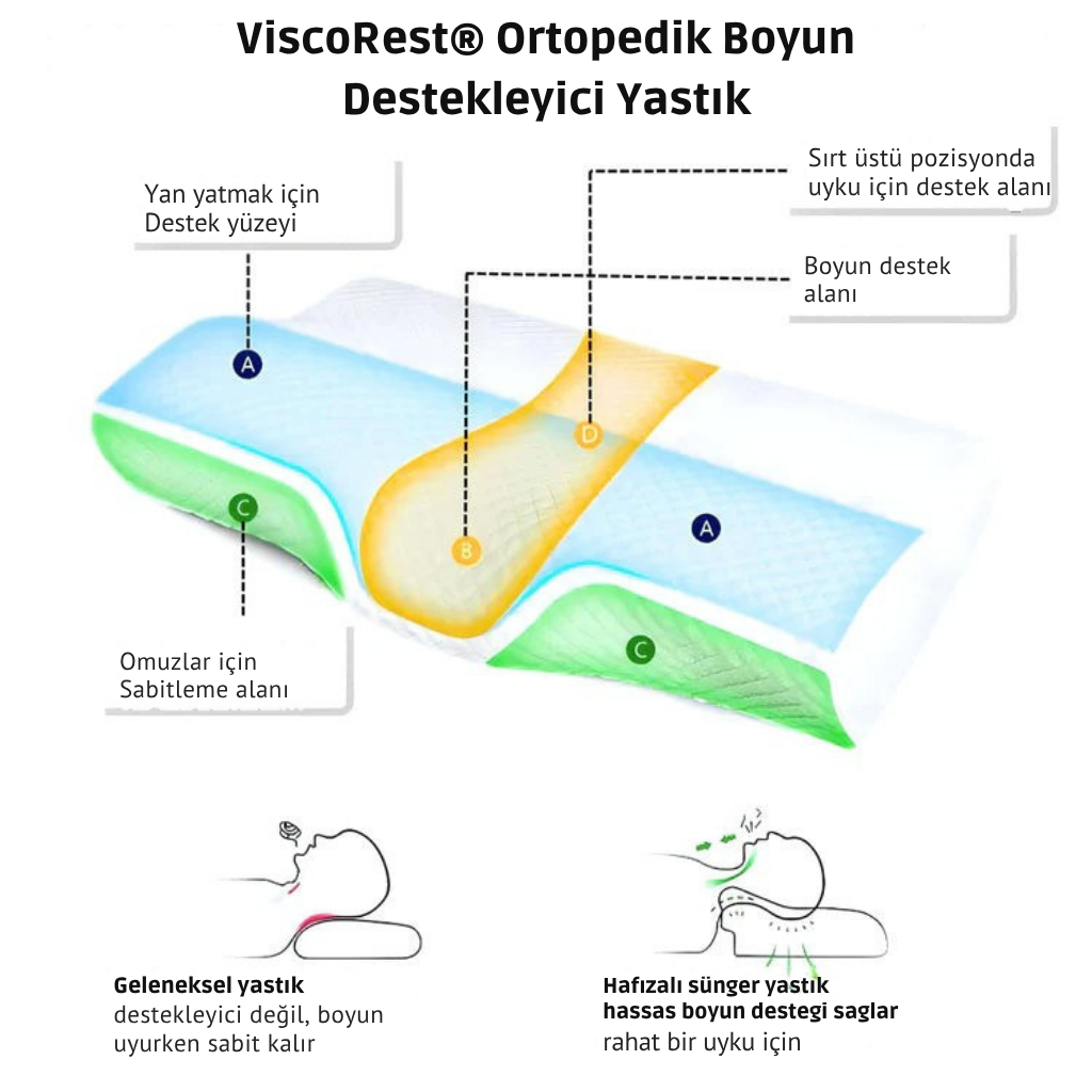 ViscoRest® Ortopedik Boyun Destekleyici Yastık